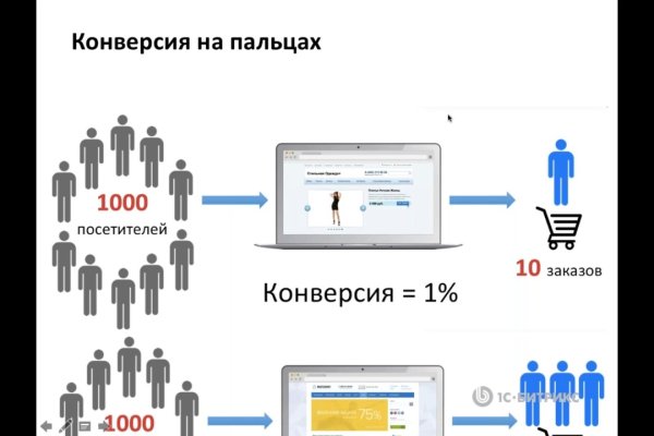 Кракен без тор